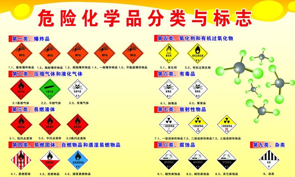 上海到罗源危险品运输